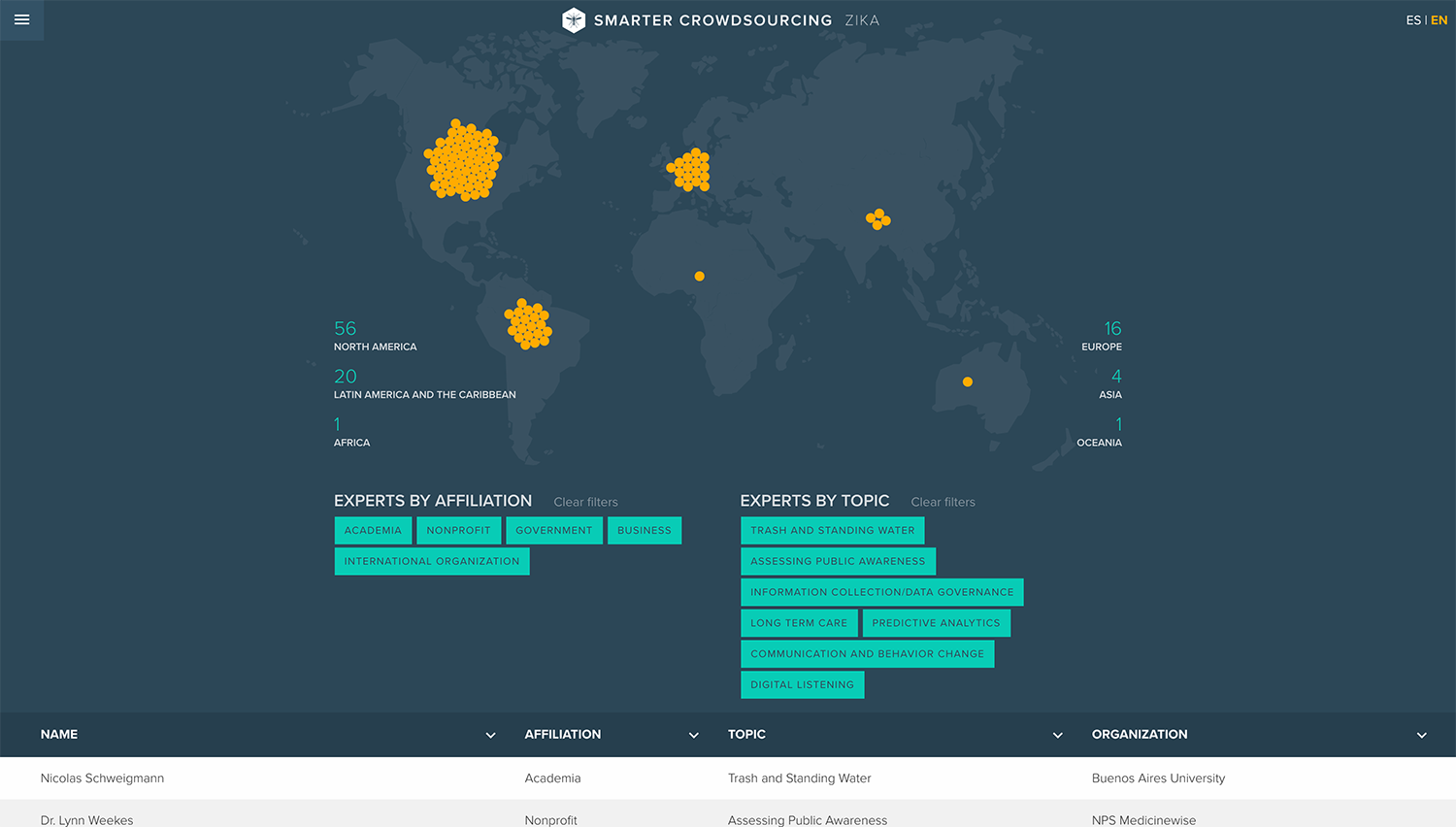 Smarter Crowdsourcing Branding System